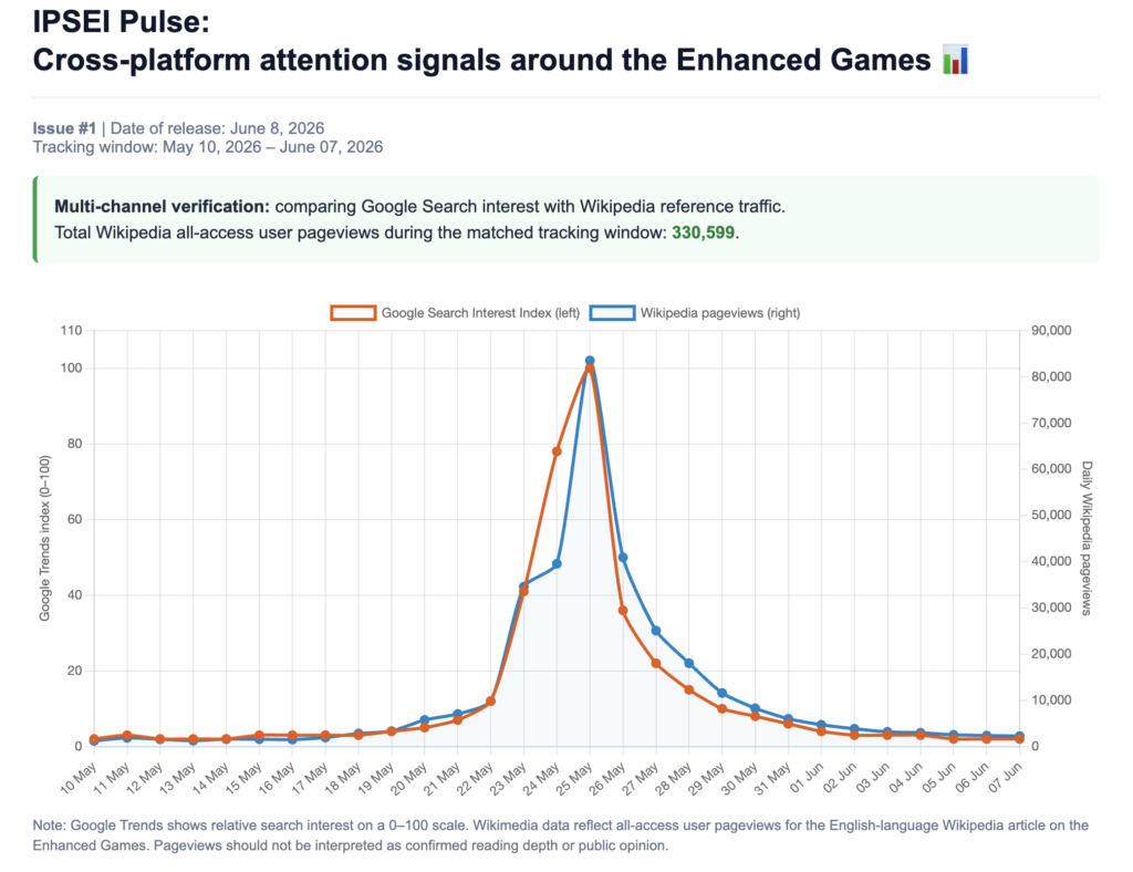 The Enhanced Games attention spike: what search and Wikipedia traffic reveal