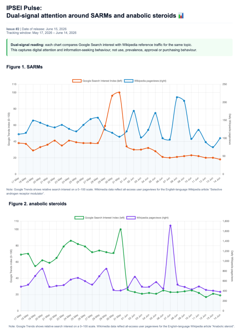 SARMs and anabolic steroids: what search and Wikipedia traffic reveal