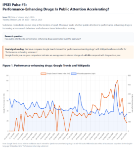 Performance-enhancing drugs: Is public attention accelerating?