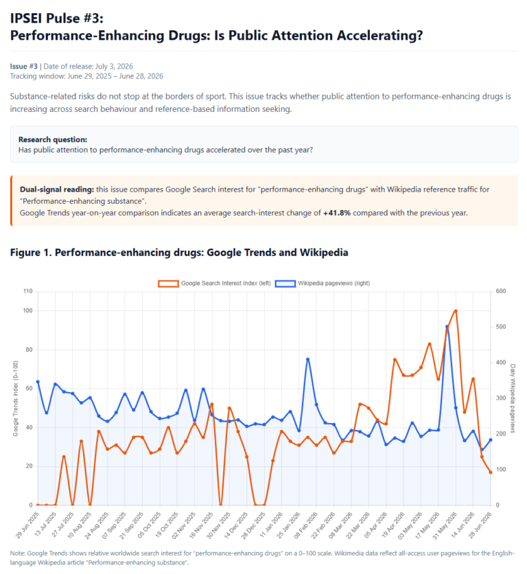 Performance-enhancing drugs: Is public attention accelerating?