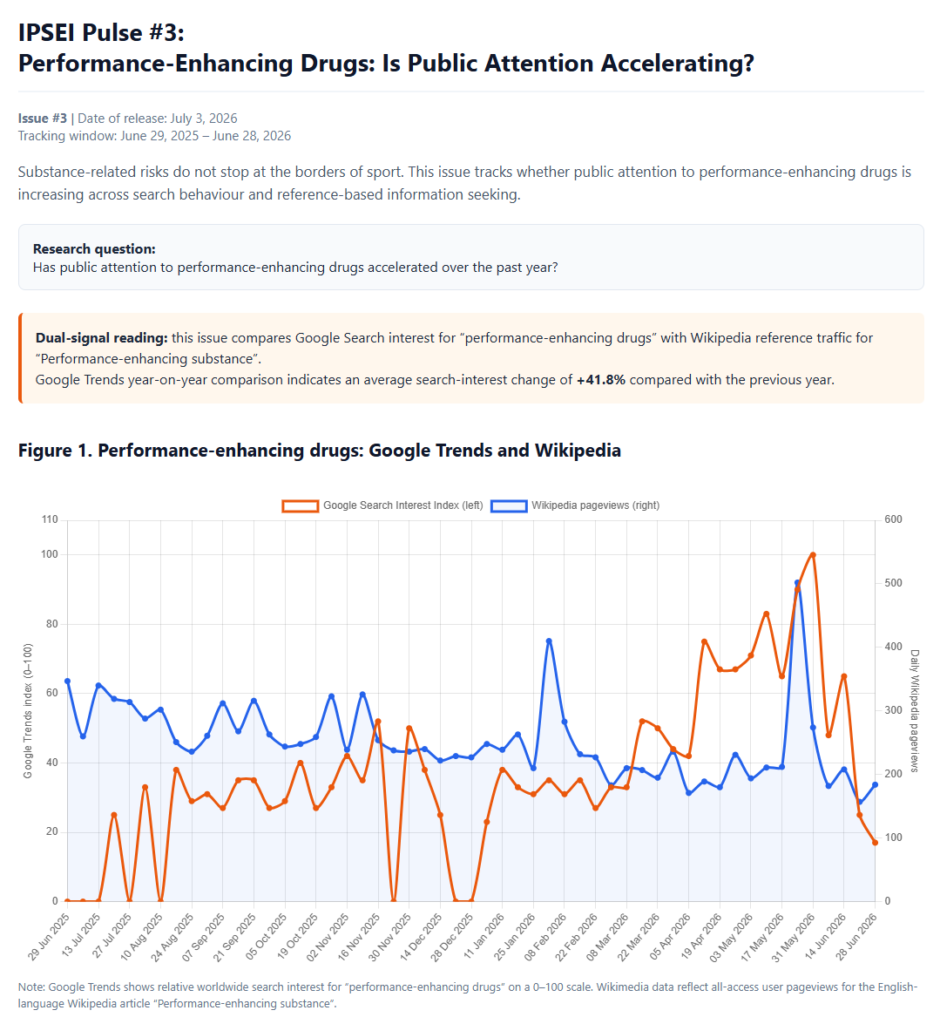 Performance-enhancing drugs: Is public attention accelerating?