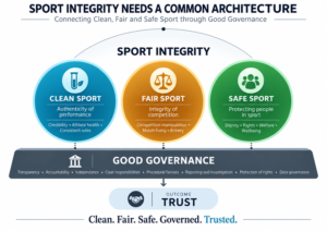 Towards a common architecture for sport integrity