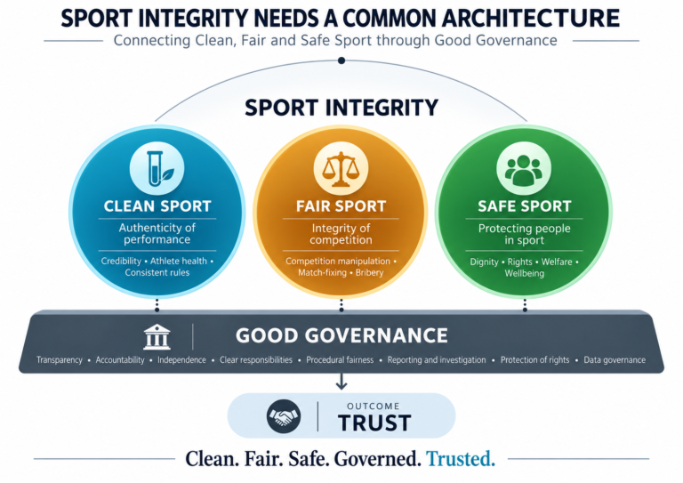 Towards a common architecture for sport integrity